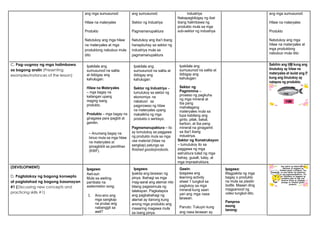 ang mga sumusunod:
Hilaw na materyales
Produkto
Natutukoy ang mga hilaw
na materyales at mga
produktong nabubuo mula
dito
ang sumusunod:
Sektor ng Industriya
Pagmamanupaktura
Natutukoy ang iba’t ibang
hanapbuhay sa sektor ng
industriya mula sa
pagmamanupaktura
industriya
Nakapagbibigay ng ibat
ibang halimbawa ng
produkto mula sa mga
sub-sektor ng industriya
ang mga sumusunod:
Hilaw na materyales
Produkto
Natutukoy ang mga
hilaw na materyales at
mga produktong
nabubuo mula dito
C. Pag-uugnay ng mga halimbawa
sa bagong aralin (Presenting
examples/instances of the lesson)
Ipakilala ang
sumusunod na salita
at ibibigay ang
kahulugan:
Hilaw na Materyales
– mga bagay na
kailangan upang
maging isang
produkto.
Produkto – mga bagay na
ginagawa para ipagbili at
gamitin.
– Anumang bagay na
binuo mula sa mga hilaw
na materyales at
ipinagbibili sa pamilihan
(KWF).
Ipakilala ang
sumusunod na salita at
ibibigay ang
kahulugan:
Sektor ng Industriya –
tumutukoy sa sektor ng
ekonomiya na
nakatuon sa
pagproseso ng hilaw
na materyales upang
makalikha ng mga
produkto o serbisyo.
Pagmamanupaktura – ito
ay tumutukoy sa paggawa
ng produkto mula sa mga
raw material (hilaw na
sangkap) patungo sa
finished goods/products.
Ipakilala ang
sumusunod na salita at
ibibigay ang
kahulugan:
Sektor ng
Pagmimina –
proseso ng pagkuha
ng mga mineral at
iba pang
mahalagang
materyales mula sa
lupa kabilang ang
ginto, pilak, bakal,
karbon, at iba pang
mineral na ginagamit
sa iba’t ibang
industriya.
Sektor ng Konstruksyon
– tumutukoy ito sa
paggawa ng mga
estruktura tulad ng mga
bahay, gusali, tulay, at
mga imprastruktura.
Sabihin ang HM kung ang
tinutukoy ay hilaw na
materyales at isulat ang P
kung ang tinutukoy ay
natapos ng produkto.
(DEVELOPMENT)
D. Pagtalakay ng bagong konsepto
at paglalahad ng bagong kasanayan
#1 (Discussing new concepts and
practicing skills #1)
Ipagawa:
Awit-suri
Mula sa awiting
pambata na
watermelon song,
1. Ano-ano ang
mga sangkap
na prutas ang
nabanggit sa
awit?
Ipagawa:
Ipakita ang larawan ng
pinya. Ibahagi sa mga
mag-aaral ang alamat nito
bilang pagsisimula ng
talakayan. Pagkatapos
ang pagbabahagi ng
alamat ay itanong kung
anong mga produkto ang
maaaring magawa mula
sa isang pinya.
Gawin:
Ipagawa ang
learning activity
sheet 1 tungkol sa
pagtukoy sa mga
mineral kung saan
yari ang mga nasa
larawan.
Panuto: Tukuyin kung
ang nasa larawan ay
Ipagawa:
Magpakita ng mga
bagay o produkto
na mula sa plastic
bottle. Maaari ding
magpanood ng
video tungkol dito.
Pampros
esong
tanong:
 