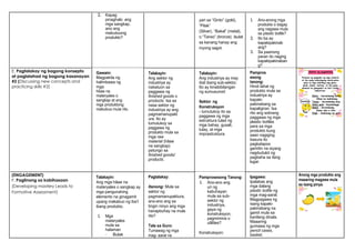 2. Kapag
pinaghalo ang
mga sangkap,
ano ang
mabubuong
produkto?
yari sa “Ginto” (gold),
“Pilak”
(Silver), “Bakal” (metal),
o “Tanso” (bronze). Isulat
sa kanang hanay ang
inyong sagot.
1. Ano-anong mga
produkto o bagay
ang nagawa mula
sa plastic bottle?
2. Ito ba ay
kapakipakinab
ang?
3. Sa paanong
paran ito naging
kapakipakinaban
g?
E. Pagtalakay ng bagong konsepto
at paglalahad ng bagong kasanayan
#2 (Discussing new concepts and
practicing skills #2)
Gawain:
Magpakita ng
halimbawa ng
mga
hilaw na
materyales o
sangkap at ang
mga produktong
mabubuo mula rito.
Talakayin:
Ang sektor ng
industriya ay
nakatuon sa
paggawa ng
finished goods o
products. Isa sa
nasa sektor ng
industriya ay ang
pagmamanupakt
ura. Ito ay
tumutukoy sa
paggawa ng
produkto mula sa
mga raw
material (hilaw
na sangkap)
patungo sa
finished goods/
products.
Talakayin:
Ang industriya ay may
ibat ibang sub-sektor.
Ito ay kinabibilangan
ng sumusunod:
Sektor ng
Konstruksyon
- tumutukoy ito sa
paggawa ng mga
estruktura tulad ng
mga bahay, gusali,
tulay, at mga
imprastruktura.
Pampros
esong
tanong:
Hindi lahat ng
produkto mula sa
industriya ay
kapaki-
pakinabang sa
kapaligiran. Isa
rito ang sobrang
paggawa ng mga
plastic bottles
para sa mga
produkto kung
saan nagiging
basura ito
pagkatapos
gamitin na siyang
nagdudulot ng
pagbaha sa ilang
lugar.
(ENGAGEMENT)
F. Paglinang sa kabihasaan
(Developing mastery Leads to
Formative Assessment)
Talakayin:
Ang mga hilaw na
materyales o sangkap ay
mga pangunahing
elemento na ginagamit
upang makabuo ng iba’t
ibang produkto.
1. Mga
materyales
mula sa
halaman
- Bulak
Pagtalakay:
Itanong: Mula sa
sektor ng
pagmamanupaktura,
ano-ano ang sa
tingin ninyo ang mga
hanapbuhay na mula
rito?
Tala sa Guro:
Tumawag ng mga
mag- aaral na
Pamprosesong Tanong:
1. Ano-ano ang
uri ng
kabuhayan
mula sa sub-
sektor ng
industriya,
gaya ng
konstruksyon,
pagmimina o
utilities?
Konstruksyon:
Ipagawa:
Ipalabas ang
mga dalang
plastic bottle ng
mga mag-aaral.
Magpagawa ng
isang kapaki-
pakinabang na
gamit mula sa
kanilang dinala.
Maaaring
gumawa ng mga
pencil cases,
basket,
Anong mga produkto ang
maaaring magawa mula
sa isang pinya.
 