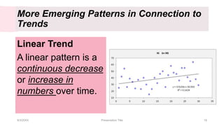 Linear Parameters Pattern WEEK2-ELEMENT&PATTERNS.pptx