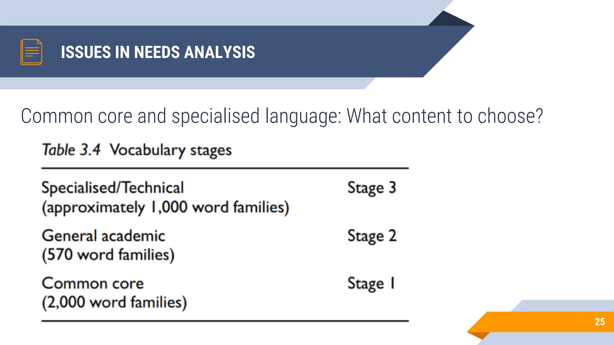 ISSUES IN NEEDS ANALYSIS
Common core and specialised language: What content to choose?
25
 