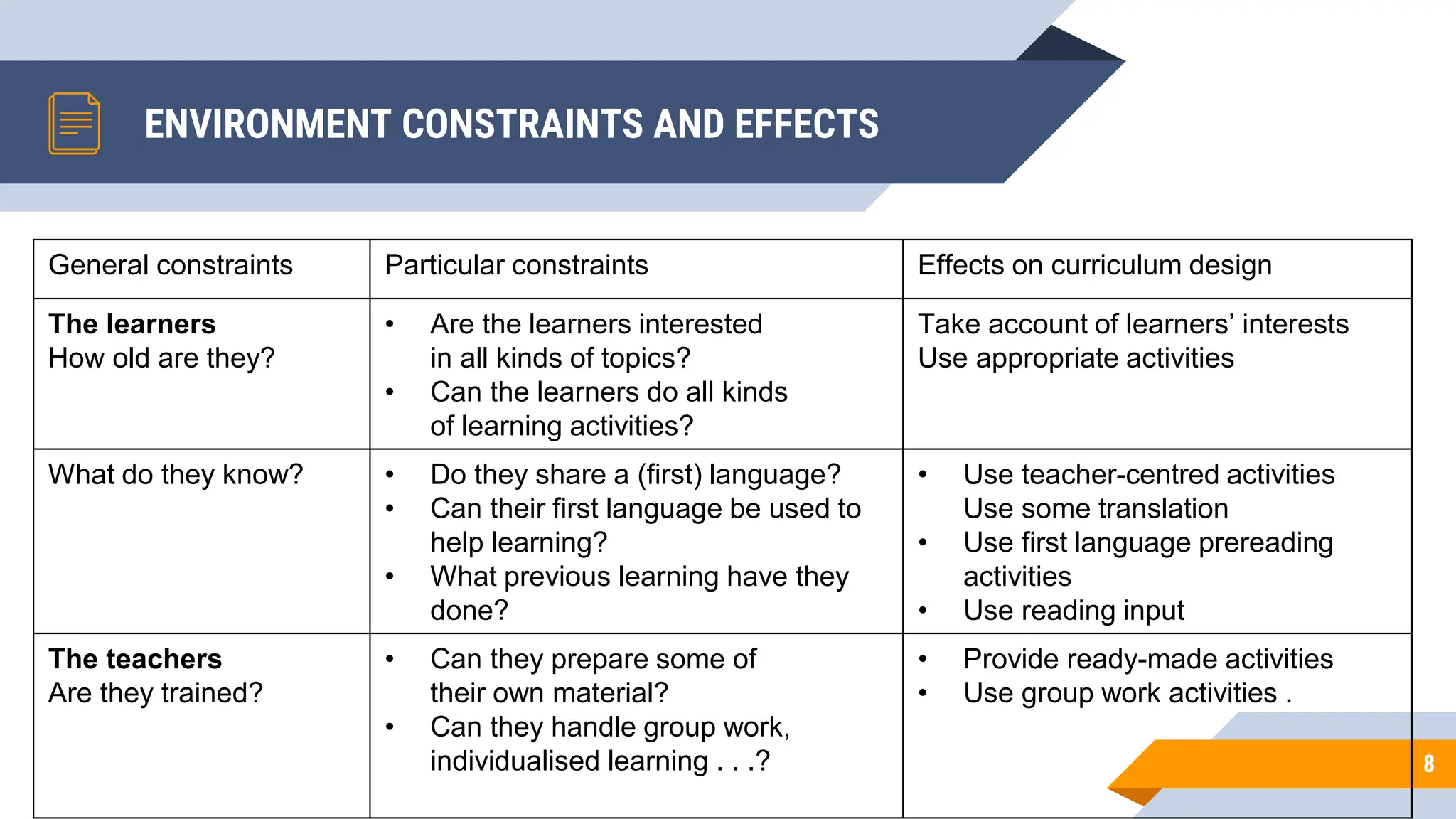 ENVIRONMENT CONSTRAINTS AND EFFECTS
8
General constraints Particular constraints Effects on curriculum design
The learners
How old are they?
• Are the learners interested
in all kinds of topics?
• Can the learners do all kinds
of learning activities?
Take account of learners’ interests
Use appropriate activities
What do they know? • Do they share a (first) language?
• Can their first language be used to
help learning?
• What previous learning have they
done?
• Use teacher-centred activities
Use some translation
• Use first language prereading
activities
• Use reading input
The teachers
Are they trained?
• Can they prepare some of
their own material?
• Can they handle group work,
individualised learning . . .?
• Provide ready-made activities
• Use group work activities .
 