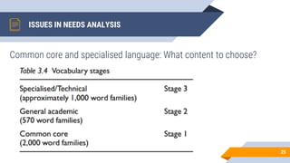 ISSUES IN NEEDS ANALYSIS
Common core and specialised language: What content to choose?
25
 