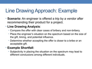 Line Drawing Approach: Example
• Scenario: An engineer is offered a trip by a vendor after
recommending their product for a project.
• Line Drawing Analysis:
• Compare the offer with clear cases of bribery and non-bribery.
• Place the engineer’s situation on the spectrum based on the size of
the gift, timing, and potential influence.
• Determine whether accepting the offer is closer to a bribe or an
acceptable gift.
• Example Shortfall:
• Subjectivity in placing the situation on the spectrum may lead to
different conclusions among different individuals.
 