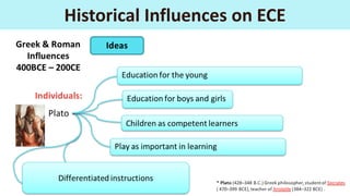 Week 2 - History of Early Childhood Education (upload).pdf
