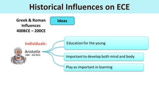 Week 2 - History of Early Childhood Education (upload).pdf