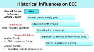 Week 2 - History of Early Childhood Education (upload).pdf