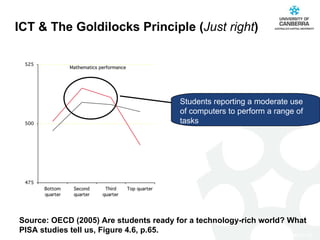 Students reporting a moderate use of computers to perform a range of tasks ICT & The  Goldilocks Principle ( Just right )   Source: OECD (2005) Are students ready for a technology-rich world? What PISA studies tell us, Figure 4.6, p.65. 