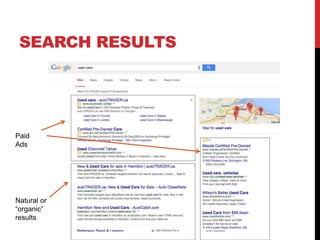 SEARCH RESULTS 
Paid 
Ads 
Natural or 
“organic” 
results 
 