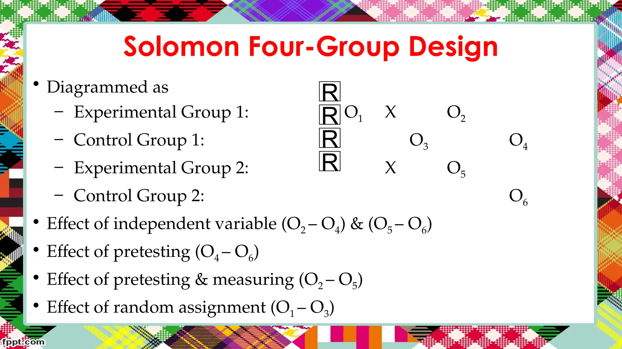 Solomon Four-Group Design
• Diagrammed as
– Experimental Group 1: O1 X O2
– Control Group 1: O3 O4
– Experimental Group 2: X O5
– Control Group 2: O6
• Effect of independent variable (O2 – O4) & (O5 – O6)
• Effect of pretesting (O4 – O6)
• Effect of pretesting & measuring (O2 – O5)
• Effect of random assignment (O1 – O3)
R
R
R
R
 