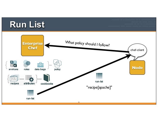 Node setup, resource, and recipes - Fundamentals Webinar ...