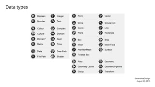 Generative Design
August 20, 2019
Data types
 
