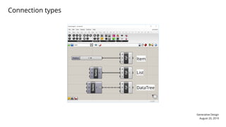 Generative Design
August 20, 2019
Connection types
Item
List
DataTree
 