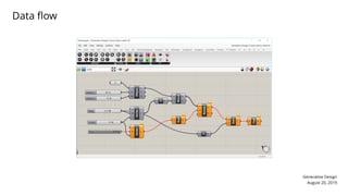 Generative Design
August 20, 2019
Data flow
 