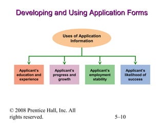 © 2008 Prentice Hall, Inc. All
rights reserved. 5–10
Developing and Using Application Forms
Developing and Using Application Forms
Applicant’s
education and
experience
Applicant’s
likelihood of
success
Applicant’s
progress and
growth
Uses of Application
Information
Applicant’s
employment
stability
 