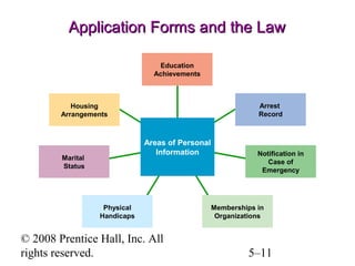 © 2008 Prentice Hall, Inc. All
rights reserved. 5–11
Application Forms and the Law
Application Forms and the Law
Education
Achievements
Arrest
Record
Notification in
Case of
Emergency
Memberships in
Organizations
Physical
Handicaps
Marital
Status
Housing
Arrangements
Areas of Personal
Information
 