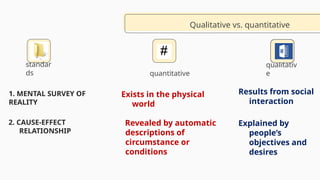 standar
ds
qualitativ
e
Results from social
interaction
1. MENTAL SURVEY OF
REALITY
Qualitative vs. quantitative
quantitative
Exists in the physical
world
2. CAUSE-EFFECT
RELATIONSHIP
Revealed by automatic
descriptions of
circumstance or
conditions
Explained by
people’s
objectives and
desires
 