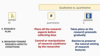 standar
ds
qualitativ
e
Takes place as the
research proceeds
gradually
5. RESEARCH
PLAN
Qualitative vs. quantitative
quantitative
Plans all the research
aspects before
collecting data
6. BEHAVIOR TOWARD
RESEARCH ASPECTS/
CONDITIONS
Control or manipulation
of research conditions
by the researcher
Desires to preserve
the natural setting
of research
features
 