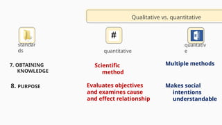 standar
ds
qualitativ
e
Multiple methods
7. OBTAINING
KNOWLEDGE
Qualitative vs. quantitative
quantitative
Scientific
method
8. PURPOSE Evaluates objectives
and examines cause
and effect relationship
Makes social
intentions
understandable
 