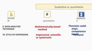 standar
ds
qualitativ
e
Thematic codal
ways,
competence
based
9. DATA-ANALYSIS
TECHNIQUE
Qualitative vs. quantitative
quantitative
Mathematically based
method
10. STYLE OF EXPRESSION Impersonal, scientific
or systematic
Personal
 