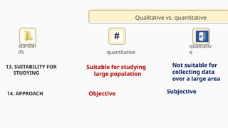 standar
ds
qualitativ
e
Not suitable for
collecting data
over a large area
13. SUITABILITY FOR
STUDYING
Qualitative vs. quantitative
quantitative
Suitable for studying
large population
14. APPROACH Objective Subjective
 