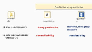 standar
ds
qualitativ
e
Interviews, Focus group
discussion
19. TOOLS or INSTRUMENTS
Qualitative vs. quantitative
quantitative
Survey questionnaire
20. MEASURES OF UTILITY
ON RESULTS
Generalizability Transferability
 