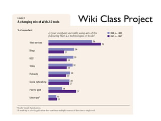 Wiki Class Project 