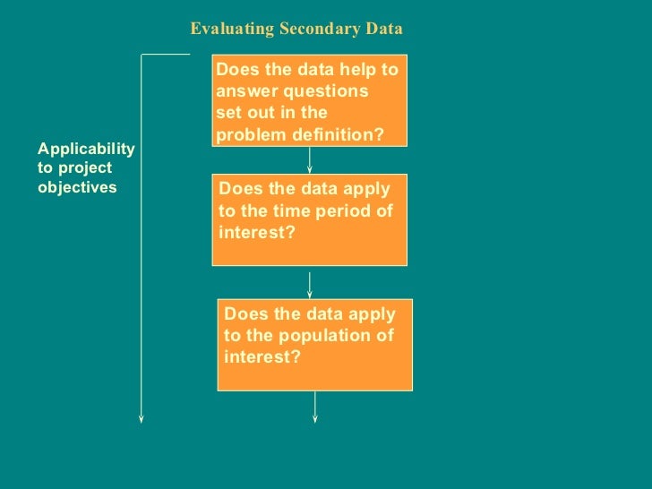 business research methods literature review business research methods literature review