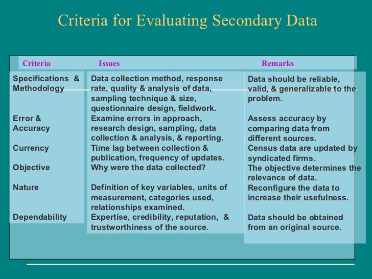 Business Research Methods. problem definition literature review and q…