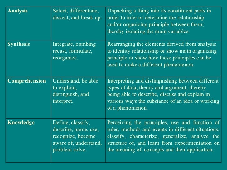 What is the business research method?