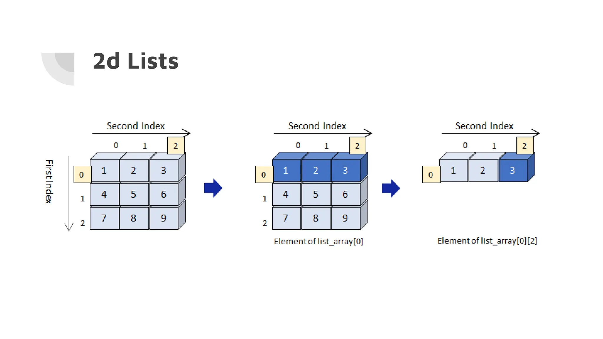 Python Basics - Materi Pemprograman .pptx