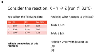 CHE116 - Rates of Reactions | PPTX