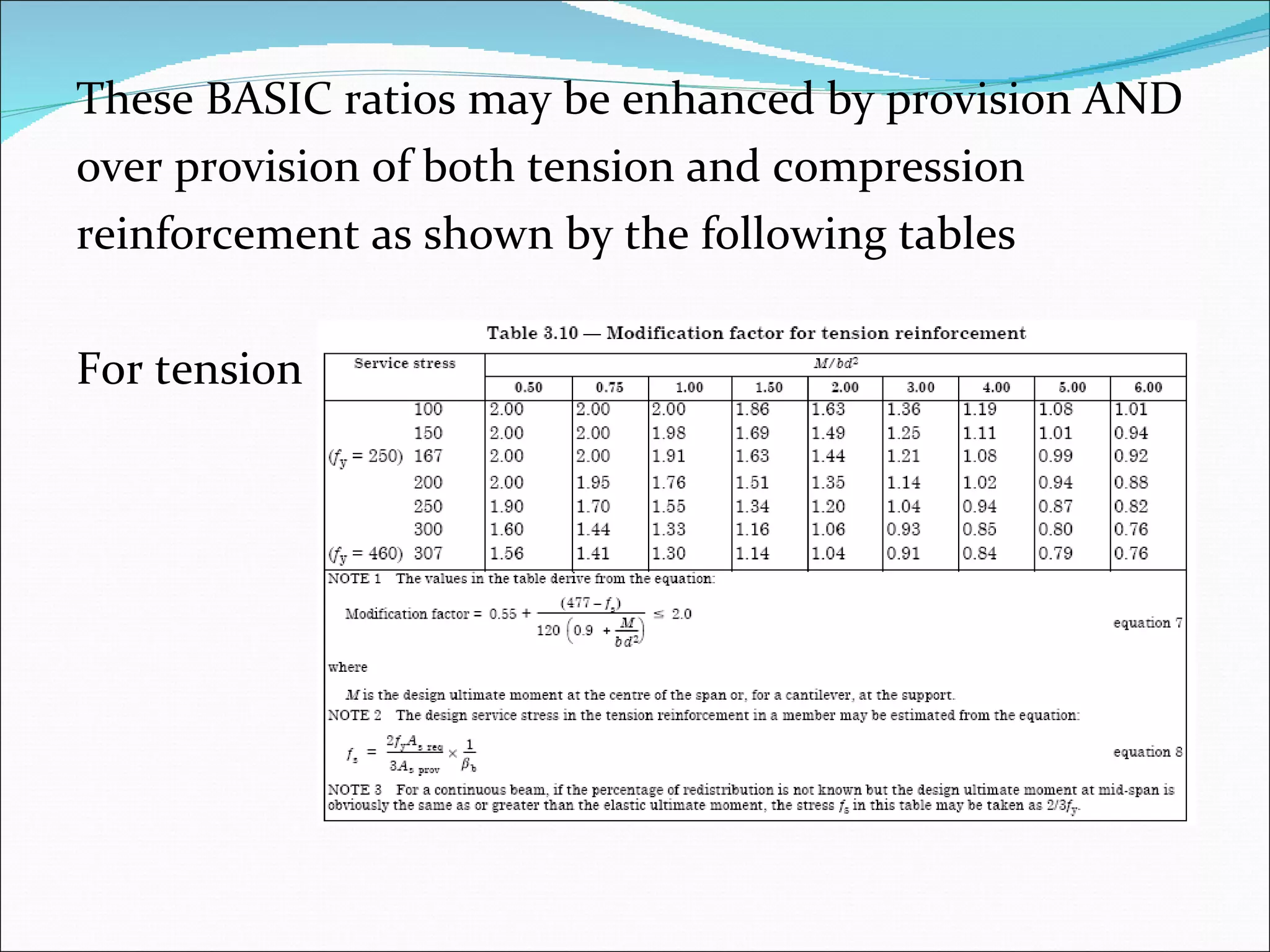 These BASIC ratios may be enhanced by provision AND  over provision of both tension and compression  reinforcement as shown by the following tables For tension 