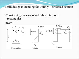 Beam design in Bending for Doubly-Reinforced Section -Considering the case of a doubly reinforced rectangular  beam  