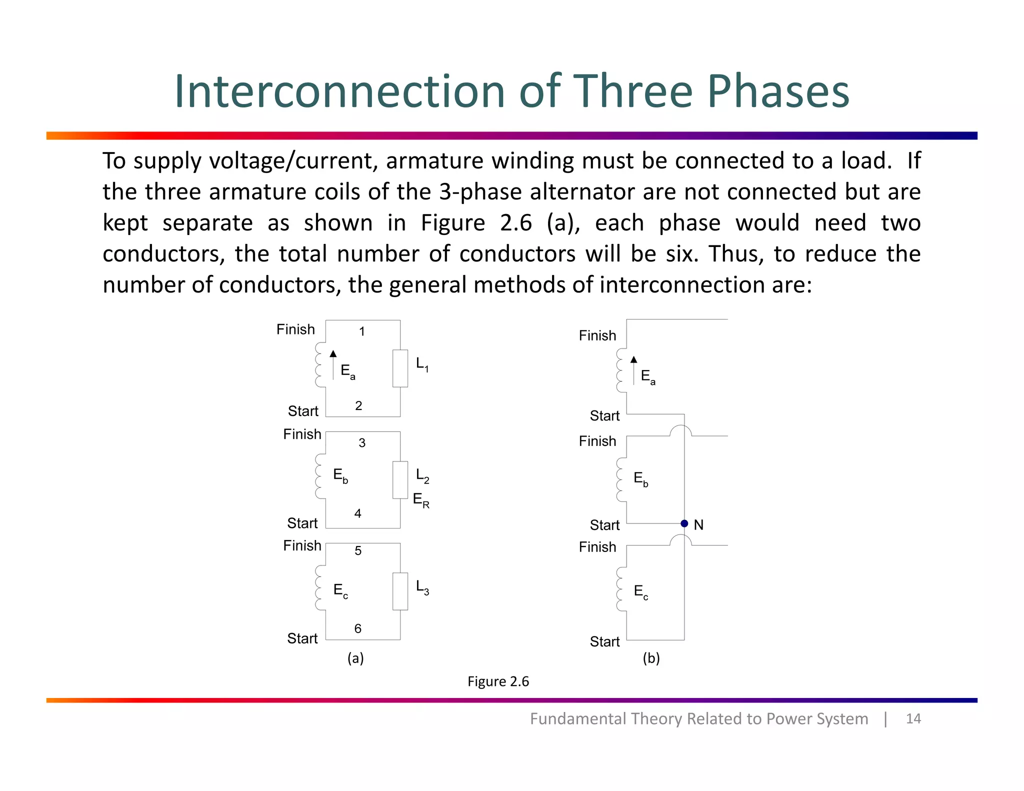 Interconnection of Three Phases
To supply voltage/current, armature winding must be connected to a load. If
the three armature coils of the 3‐phase alternator are not connected but are
kept separate as shown in Figure 2.6 (a), each phase would need two
d h l b f d ill b i Th d hconductors, the total number of conductors will be six. Thus, to reduce the
number of conductors, the general methods of interconnection are:
14Fundamental Theory Related to Power System   |
Figure 2.6
(a) (b)
 