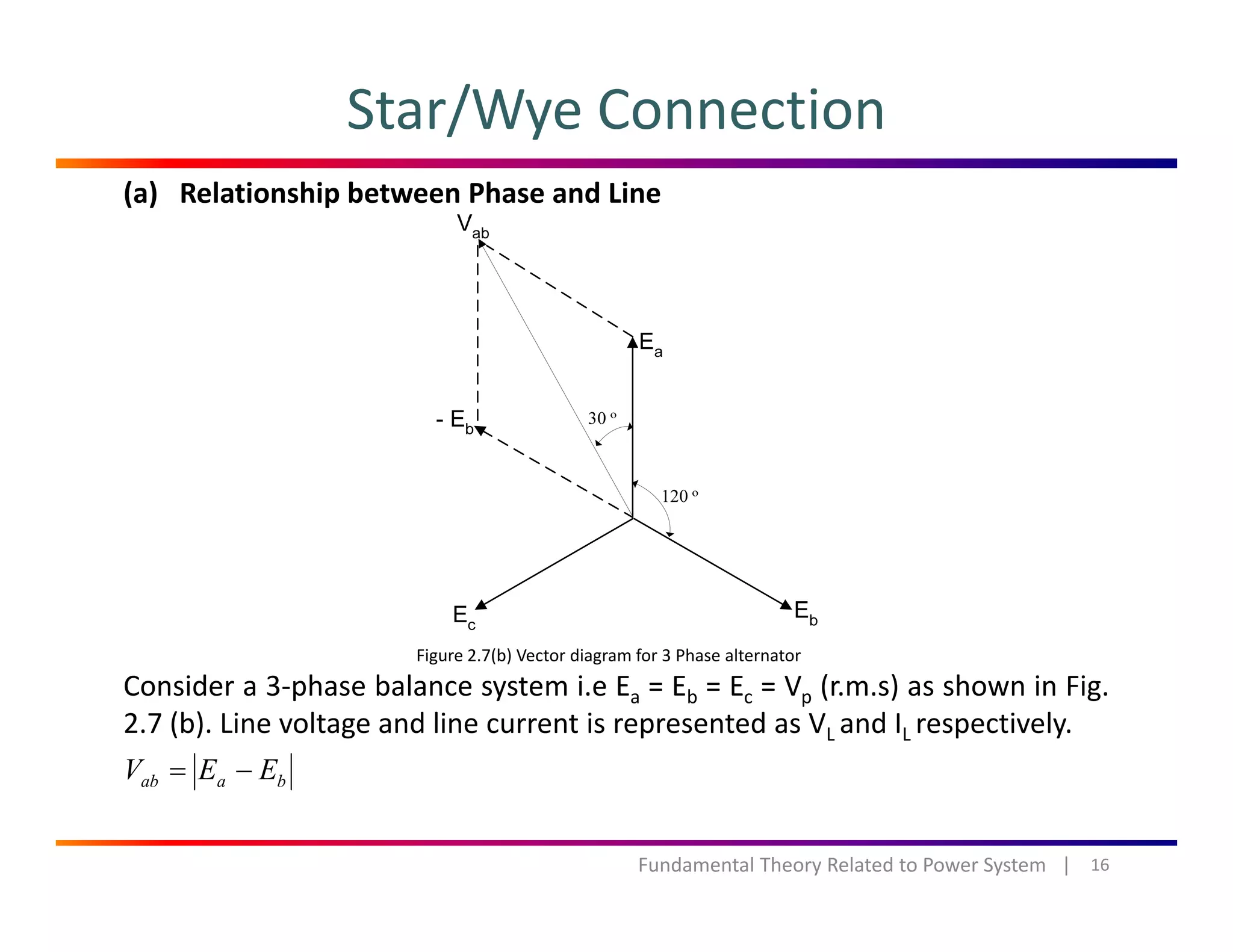 Star/Wye Connection
(a) Relationship between Phase and Line
Figure 2 7(b) Vector diagram for 3 Phase alternator
Consider a 3‐phase balance system i.e Ea = Eb = Ec = Vp (r.m.s) as shown in Fig.
2.7 (b). Line voltage and line current is represented as VL and IL respectively.
Figure 2.7(b) Vector diagram for 3 Phase alternator
bb EEV −=
16Fundamental Theory Related to Power System   |
baab EEV
 