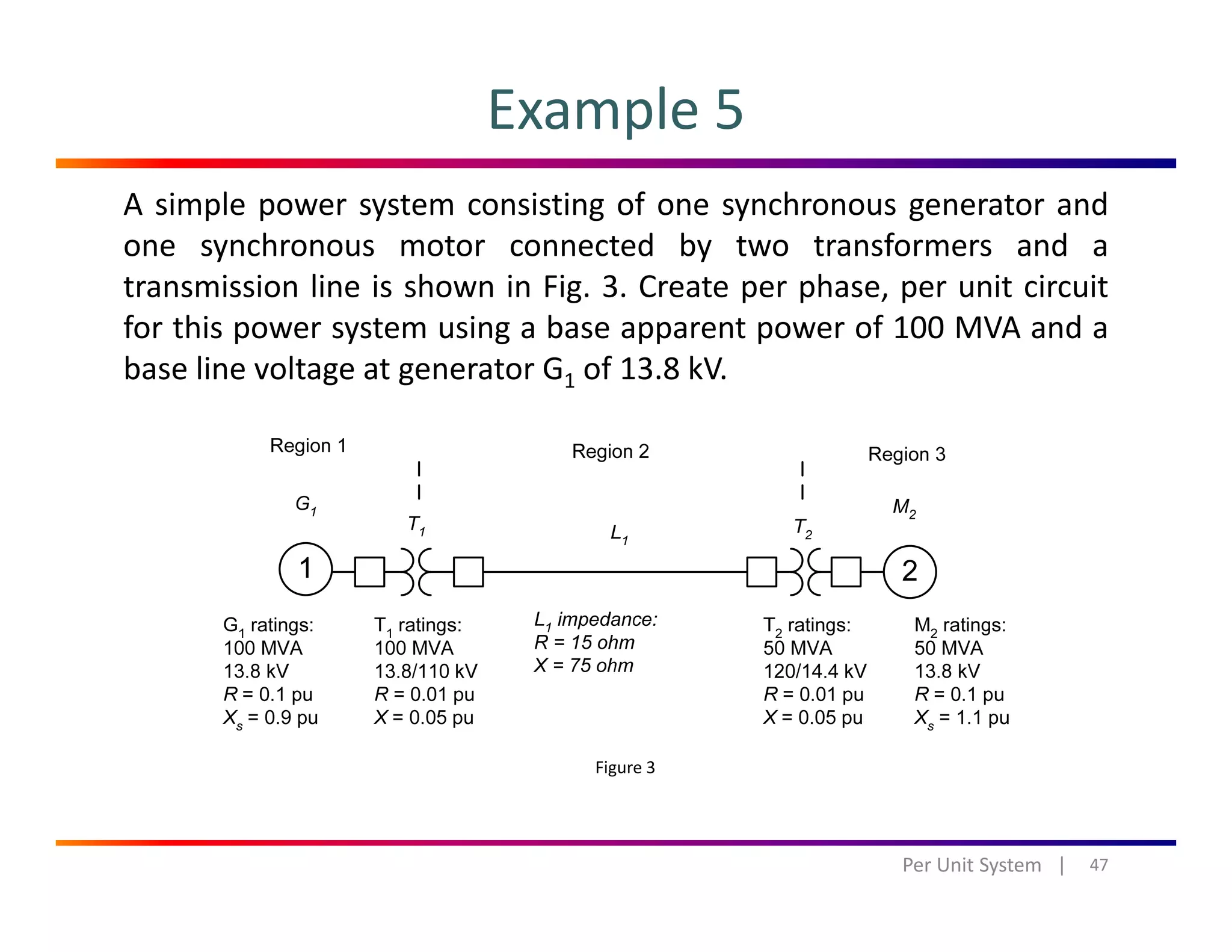 Example 5
A simple power system consisting of one synchronous generator and
one synchronous motor connected by two transformers and a
transmission line is shown in Fig. 3. Create per phase, per unit circuittransmission line is shown in Fig. 3. Create per phase, per unit circuit
for this power system using a base apparent power of 100 MVA and a
base line voltage at generator G1 of 13.8 kV.
Figure 3
47Per Unit System   |
g
 