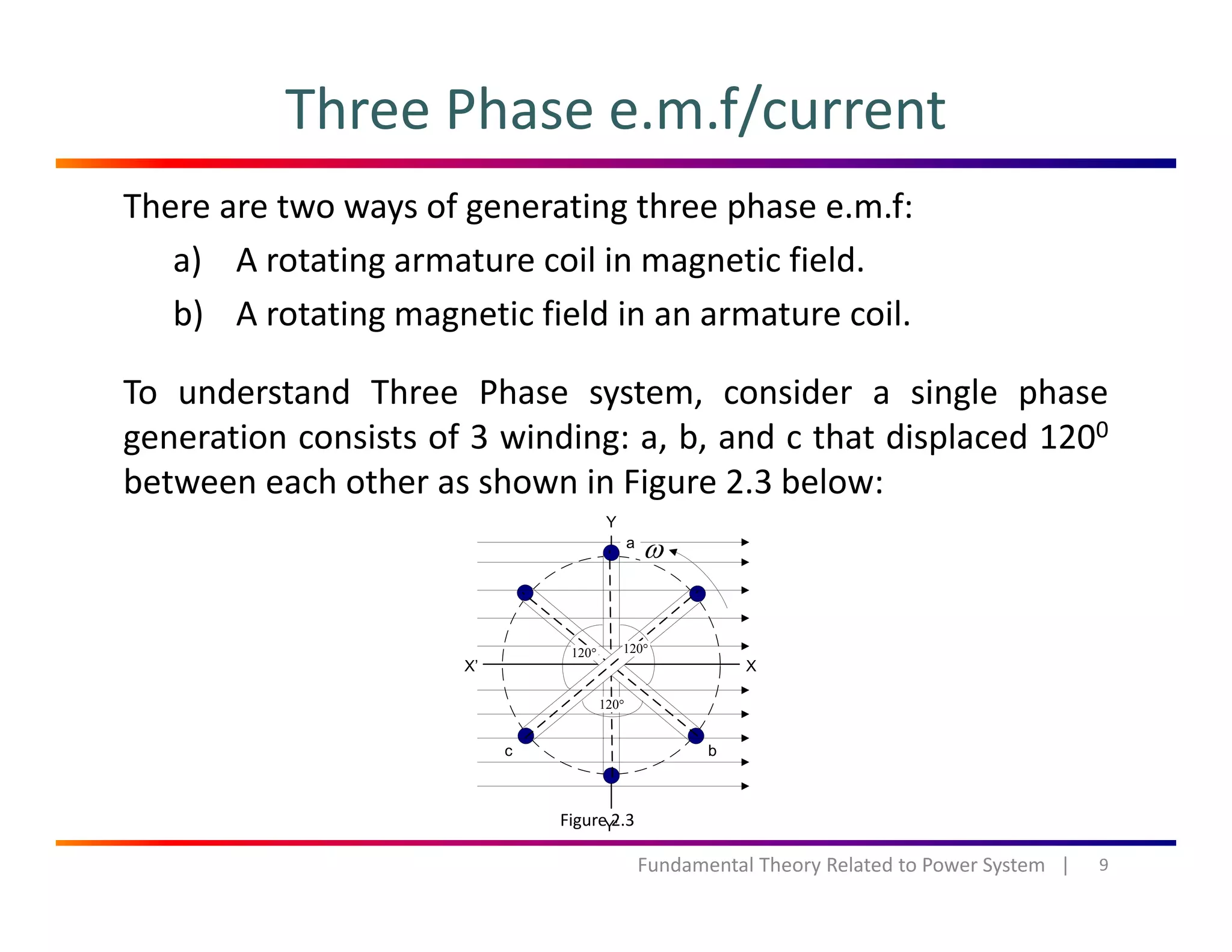 Three Phase e.m.f/current
There are two ways of generating three phase e.m.f:
a) A rotating armature coil in magnetic field.
b) A rotating magnetic field in an armature coil.
To understand Three Phase system, consider a single phase
generation consists of 3 winding: a, b, and c that displaced 1200
between each other as shown in Figure 2.3 below:
Y
ωa
°120°120
XX’
bc
120
°120
9Fundamental Theory Related to Power System   |
Y’Figure 2.3
 