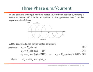 Three Phase e.m.f/current
In this position, winding b needs to rotate 120o to be in position a, winding c
needs to rotate 240 o to be in position a. The generated e.m.f can be
represented as follows:
θθ
Figure 2.4
All the generated e.m.f can be written as follows:
tEe mA ωsin= (3.1)(reference)
)120(sin °−= tEe mB ω
)240(sin °−= tEe mC ω )120(sin °+= tEe mC ω
(3.2)
(3.3)
AfA 2h
or
10Fundamental Theory Related to Power System   |
AfNBANBE mmm πω 2==where
 