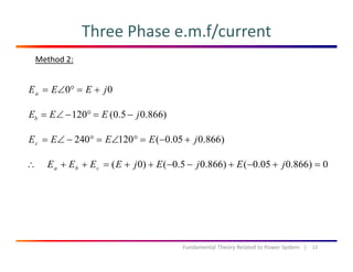 Three Phase e.m.f/current
Method 2:
00 jEEEa +=°∠=
120 (0.5 0.866)bE E E j= ∠ − ° = −( )b j
)866.005.0(120240 jEEEEc +−=°∠=°−∠=
0)866.005.0()866.05.0()0( =+−+−−++=++∴ jEjEjEEEE cba
12Fundamental Theory Related to Power System   |
 