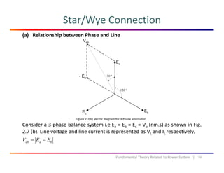 Star/Wye Connection
(a) Relationship between Phase and Line
Figure 2 7(b) Vector diagram for 3 Phase alternator
Consider a 3‐phase balance system i.e Ea = Eb = Ec = Vp (r.m.s) as shown in Fig.
2.7 (b). Line voltage and line current is represented as VL and IL respectively.
Figure 2.7(b) Vector diagram for 3 Phase alternator
bb EEV −=
16Fundamental Theory Related to Power System   |
baab EEV
 