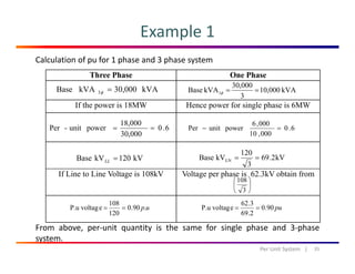 Example 1
Calculation of pu for 1 phase and 3 phase system
Three Phase One Phase
30 000
If the power is 18MW Hence power for single phase is 6MW
kVA30,000kVABase 3 =φ kVA000,01
3
30,000
kVABase 1 ==φ
6.0
30,000
18,000
powerunit-Per == 6.0
000,10
000,6
powerunitPer =−
120
If Line to Line Voltage is 108kV Voltage per phase is 62.3kV obtain from
kV120kVBase =LL
kV2.69
3
120
kVBase LN ==
⎟
⎠
⎞
⎜
⎝
⎛
3
108
⎠⎝ 3
up.90.0
120
108
eP.u voltag == pu90.0
2.69
3.62
eP.u voltag ==
From above, per‐unit quantity is the same for single phase and 3‐phase
system.
35Per Unit System   |
 