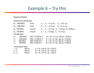 Example 6 – Try this
Equipment Rating:
Synchronous Generators:
G1 : 1000 MVA 15 kV 18.021 == XX pu, 07.00 =X pu
G2 : 1000 MVA 15 kV 20.021 == XX pu, 10.00 =X pu
G3 : 500 MVA 13.2 kV 15.021 == XX pu, 05.00 =X pu, Xn =0.05 pu
G4 : 750 MVA 13 8 kV 0 30X X= = pu 100=X puG4 : 750 MVA 13.8 kV 1 2 0.30X X= = pu, 10.00 =X pu
Transformers:
T1 : 1000 MVA 15kV Δ /765 kV Y X1 = X2 = 0.1 pu dan X0 = 0.05 pu
T2 : 1000 MVA 15kV Δ /765 kV Y X1 = X2 = 0.1 pu dan X0 = 0.02 pu
T3 : 500 MVA 15kV Y/765 kV Y X1 = X2 = 0 1 pu dan X0 = 0 06 puT3 : 500 MVA 15kV Y/765 kV Y X1 = X2 = 0.1 pu dan X0 = 0.06 pu
T4 : 750 MVA 15kV Y/765 kV Y X1 = X2 = 0.1 pu dan X0 = 0.08 pu
Transmission lines:
1 – 2 765 kV X1 = X2 = 50 Ω , X0 = 150 Ω
1 3 765 kV X X 40 Ω X 100 Ω1 – 3 765 kV X1 = X2 = 40 Ω , X0 = 100 Ω
2 – 3 765 kV X1 = X2 = 40 Ω , X0 = 100 Ω
53Per Unit System   |
 