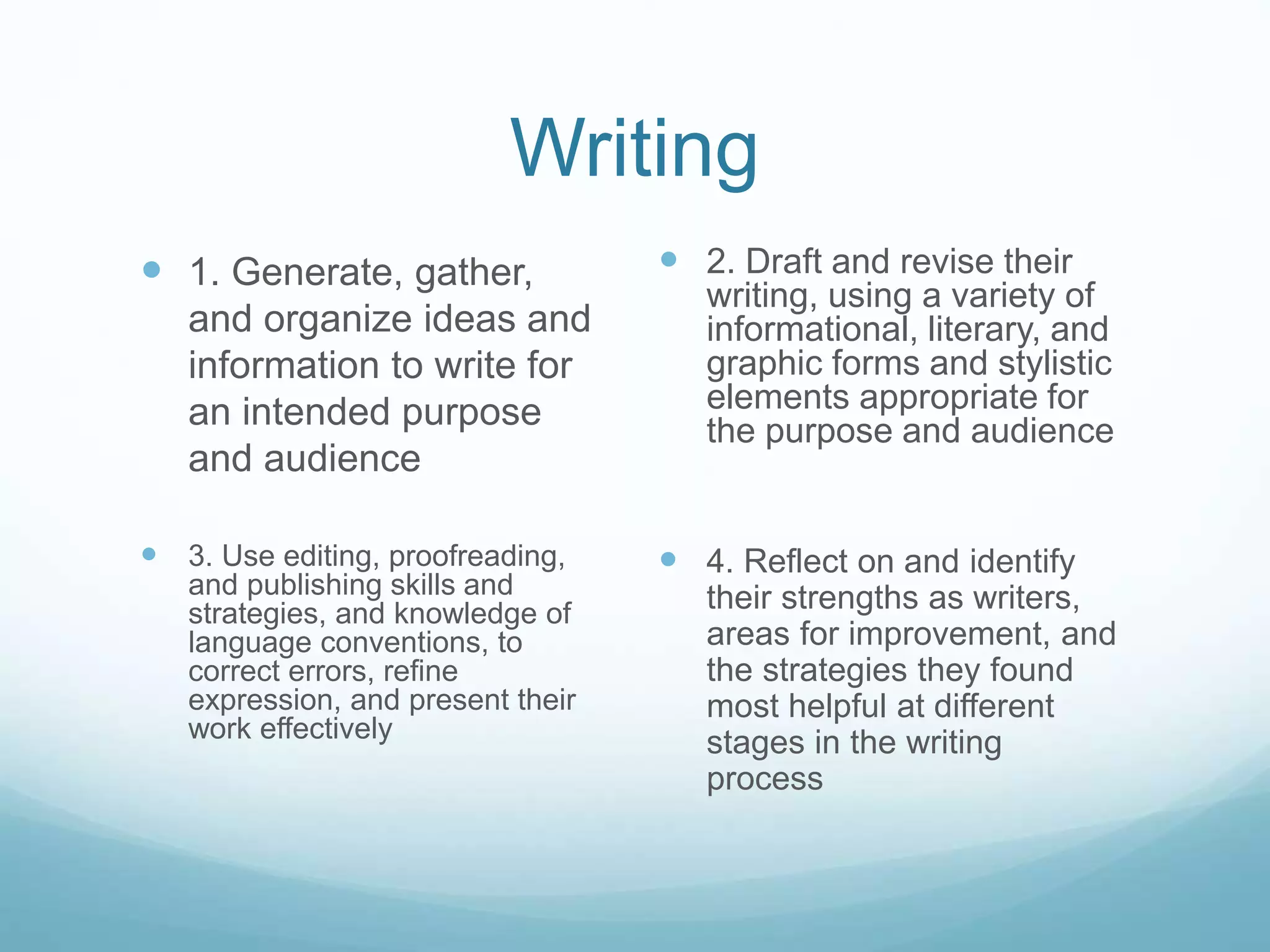 Writing 
 1. Generate, gather, 
and organize ideas and 
information to write for 
an intended purpose 
and audience 
 3. Use editing, proofreading, 
and publishing skills and 
strategies, and knowledge of 
language conventions, to 
correct errors, refine 
expression, and present their 
work effectively 
 2. Draft and revise their 
writing, using a variety of 
informational, literary, and 
graphic forms and stylistic 
elements appropriate for 
the purpose and audience 
 4. Reflect on and identify 
their strengths as writers, 
areas for improvement, and 
the strategies they found 
most helpful at different 
stages in the writing 
process 
 