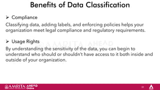 31
Benefits of Data Classification
 Compliance
Classifying data, adding labels, and enforcing policies helps your
organization meet legal compliance and regulatory requirements.
 Usage Rights
By understanding the sensitivity of the data, you can begin to
understand who should or shouldn’t have access to it both inside and
outside of your organization.
 