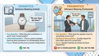 Week 2 - Semantic vs Pragmatics .pptx