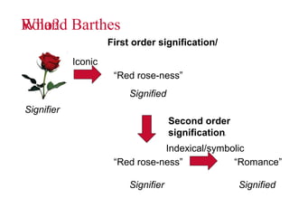 Red Connote Week 2 Semiotics and Deconstruction | PPT