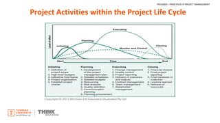 Project Activities within the Project Life Cycle
PROJ6000 – PRINCIPLES OF PROJECT MANAGEMENT
 