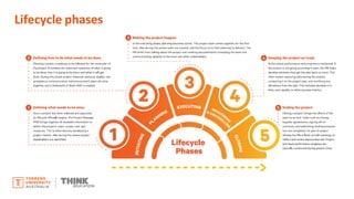 Lifecycle phases
 