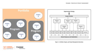 PROJ6000 – PRINCIPLES OF PROJECT MANAGEMENT
 