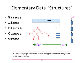 10
Elementary Data “Structures”
• Arrays
• Lists
• Stacks
• Queues
• Trees
R
F
1
2
3 4
5 6
7 8
In some languages these are basic data types – in others they need
to be implemented
head
 